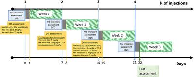A Clinical Rationale for Assessing the Impact of <mark class="highlighted">Childhood Sexual Abuse</mark> on Adjunctive Subcutaneous Esketamine for Treatment-Resistant Depression